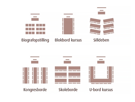Konference Bordopstillinger